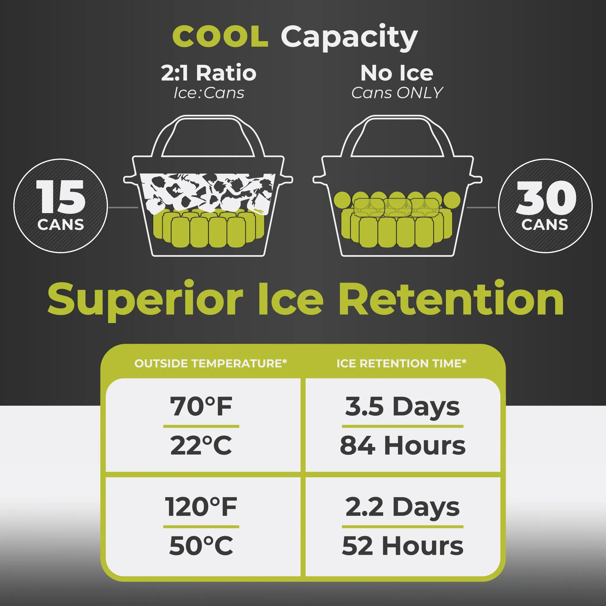 22 Liter/30 Can Performance Soft Cooler