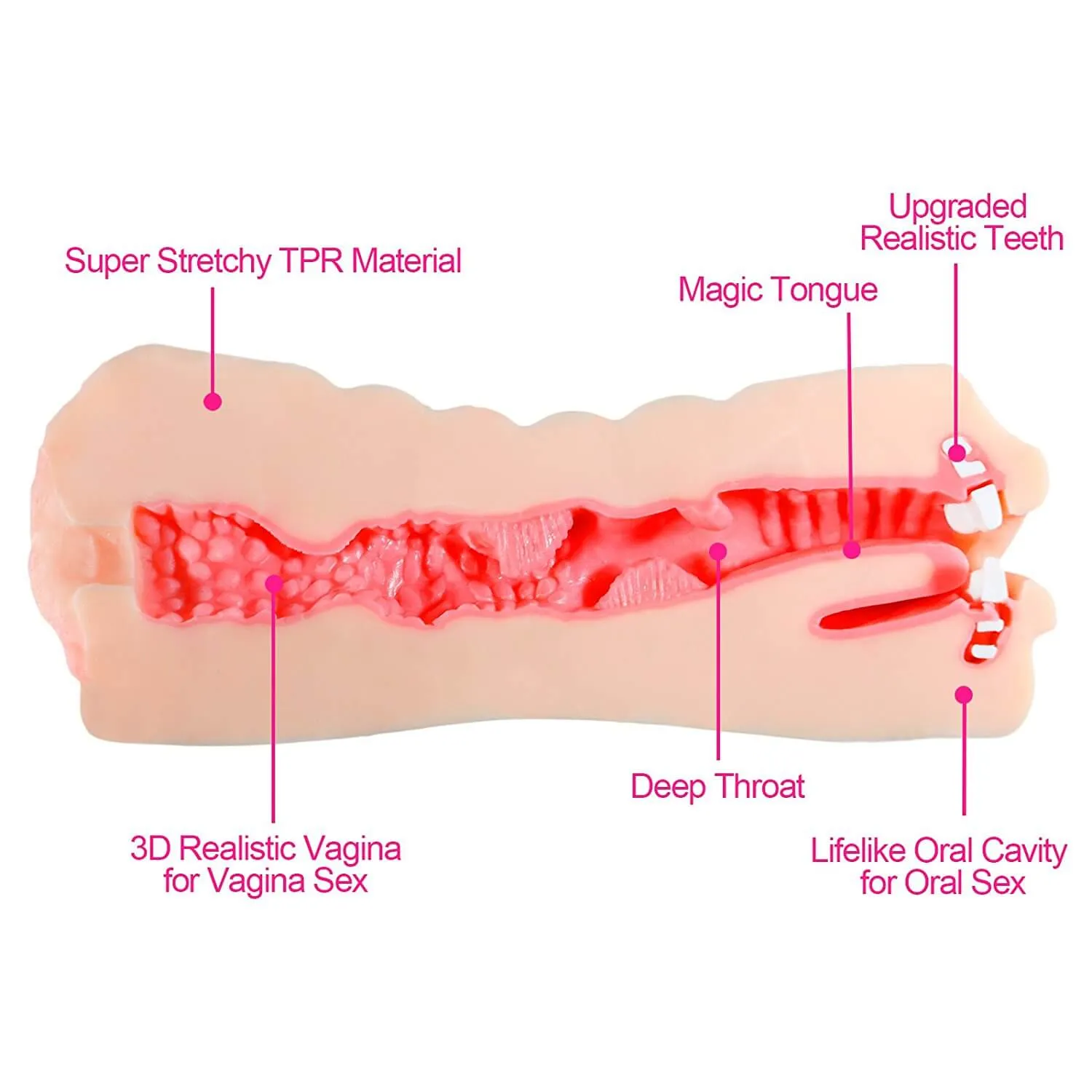 3D Realistic Oral Blow Job Deep Throat  Vagina Pocket Pussy Stroker