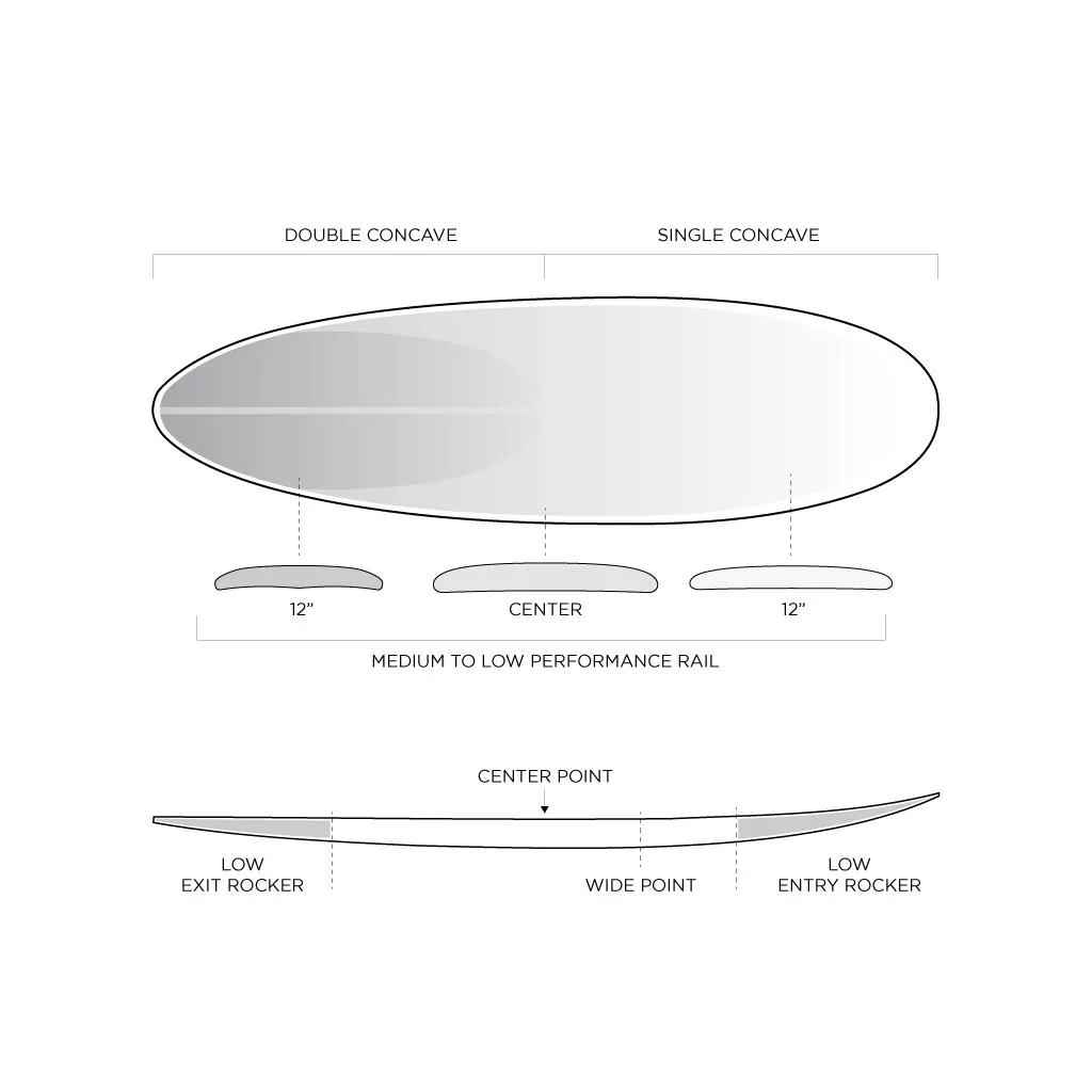 6'10" Firewire Greedy Beaver Timbertek