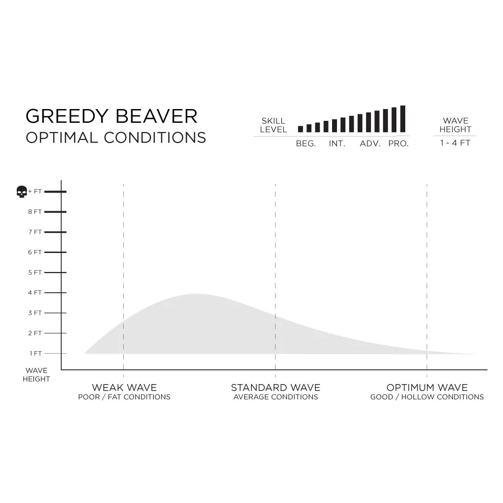 6'10" Firewire Greedy Beaver Timbertek