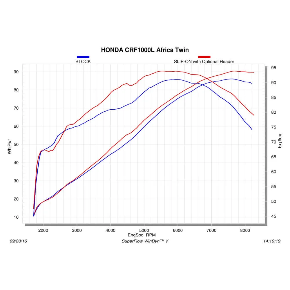 Akrapovic Optional 2-1 Racing Stainless Steel Header Set E-H10R5-1