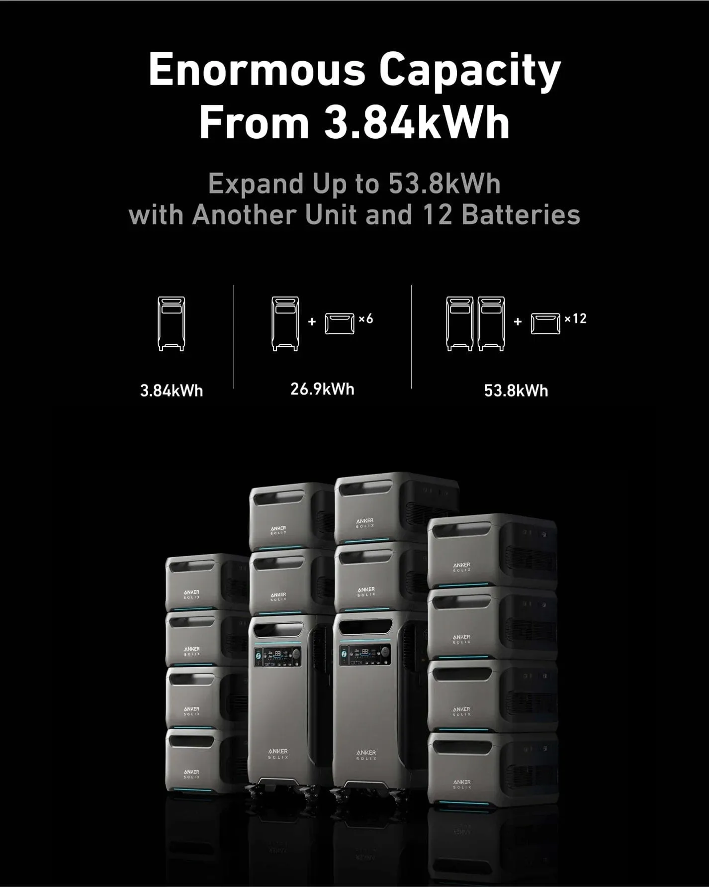 Anker SOLIX F3800 Portable Power Station   400W Portable Solar Panel