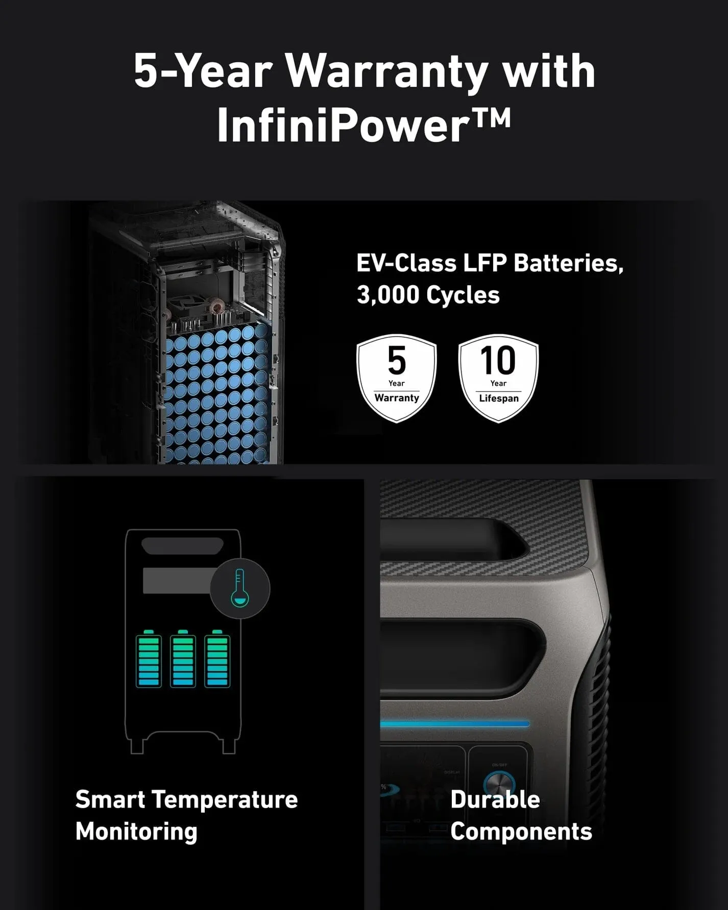 Anker SOLIX F3800 Portable Power Station   400W Portable Solar Panel