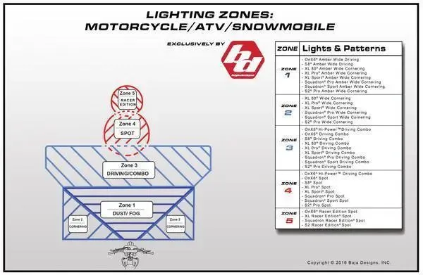 Baja Designs AUX LED 6300 LU (Pair) - Squadron Sports