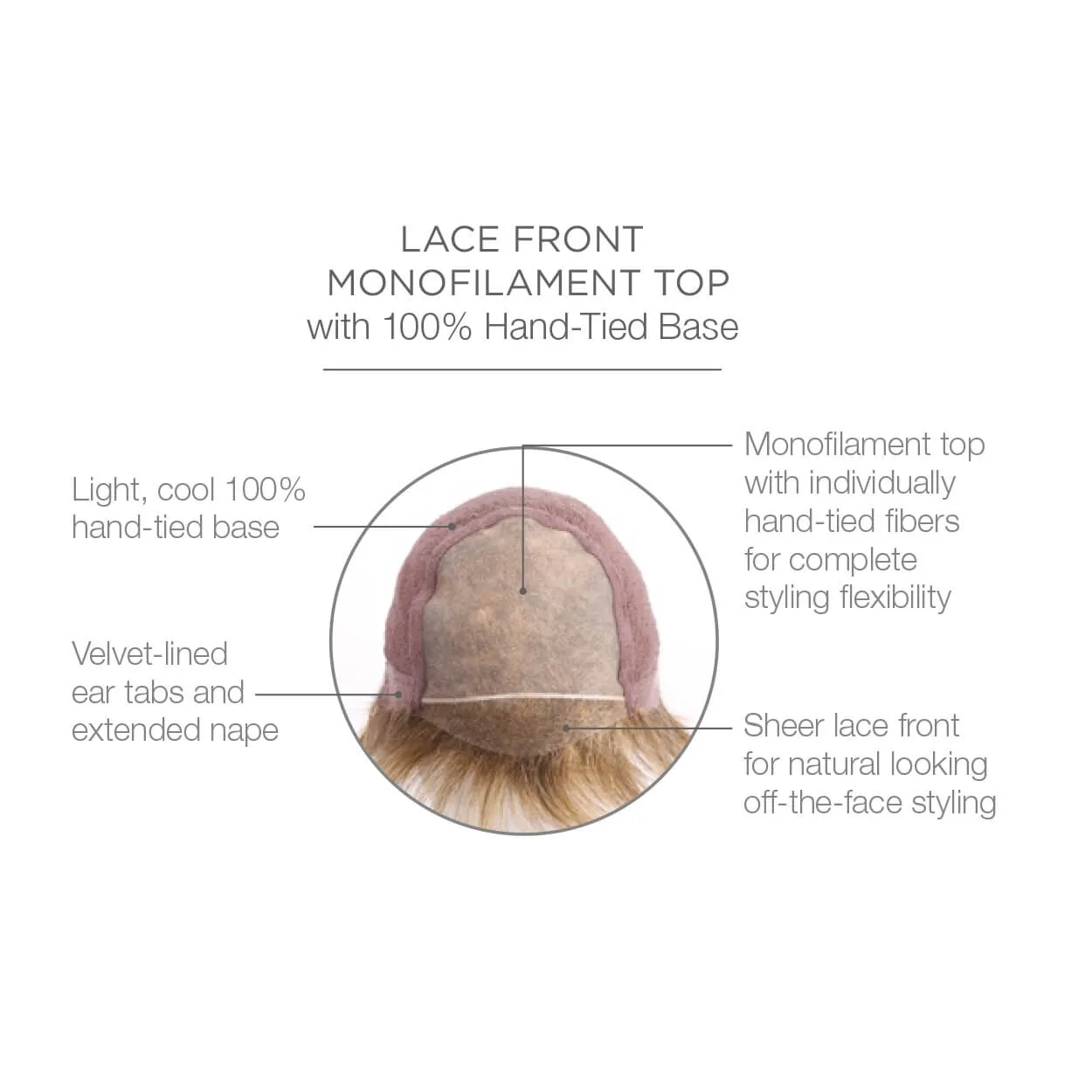 Center Stage by Raquel Welch (100% Hand Tied Lace Front-Mono Top Wig)