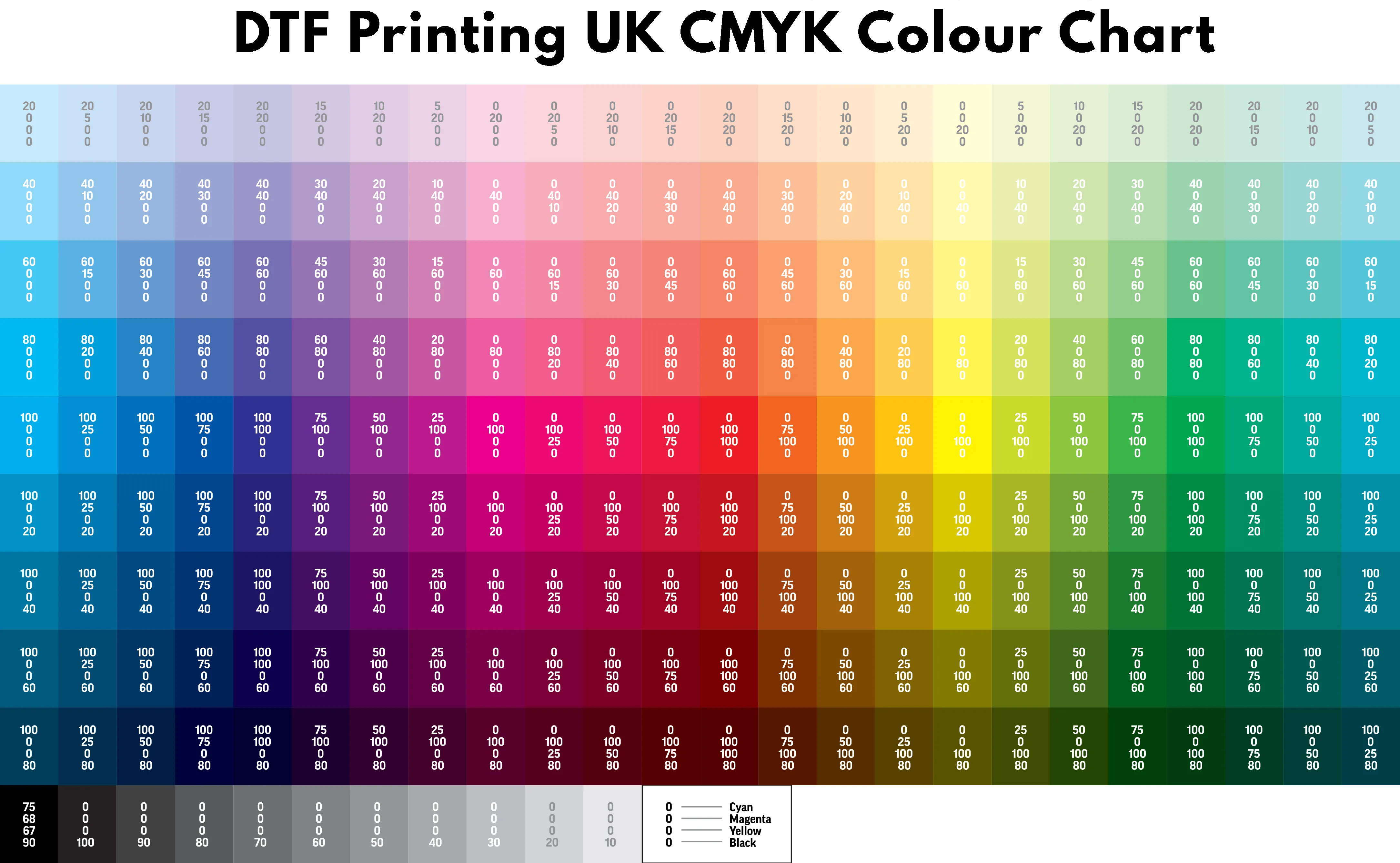 CMYK Colour Chart A4 Printed Sheet