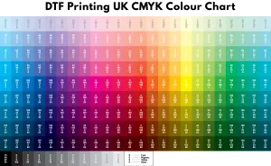 CMYK Colour Chart A4 Printed Sheet