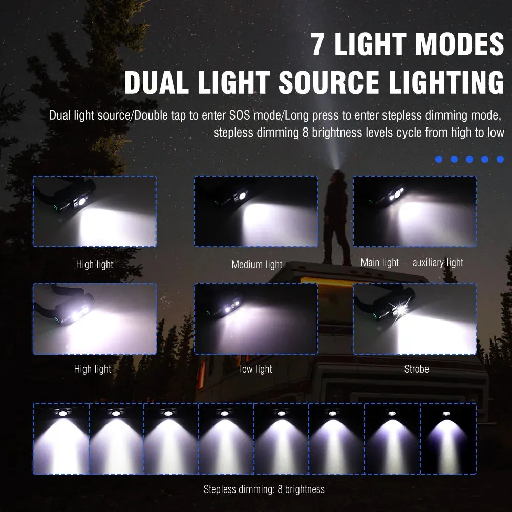 Conquer the Night with the LED Headlamp - Your Ultimate Outdoor Companion!
