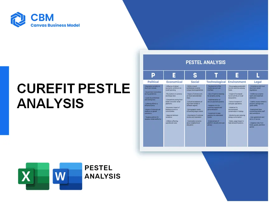 CUREFIT PESTEL ANALYSIS