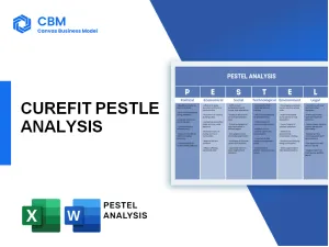 CUREFIT PESTEL ANALYSIS
