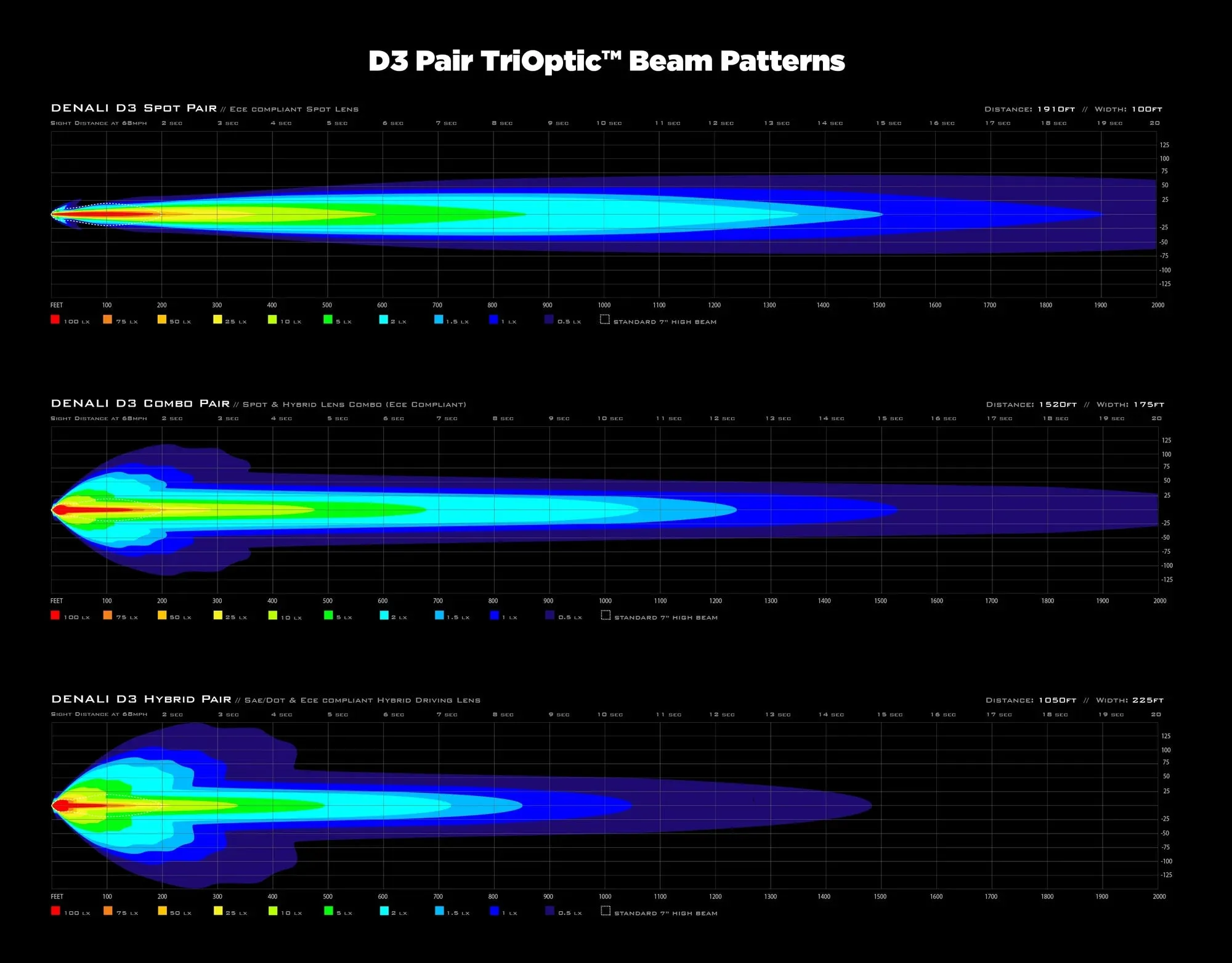 Denali D3 LED Light Pod (Pair) with DataDim Technology
