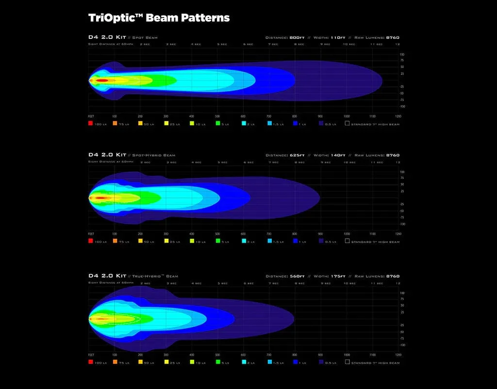 Denali D4 Led Light Pods met DataDim technologie