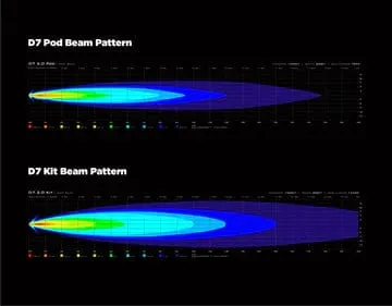Denali D7 Led light pods met Datadim voor de  BMW