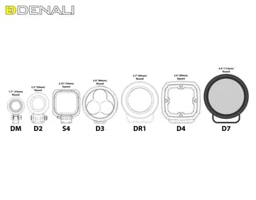 Denali D7 Led light pods met Datadim voor de  BMW