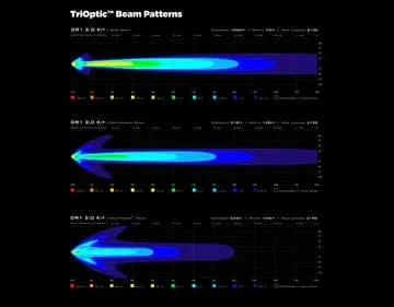 Denali DR1 Led Light Pods met DataDim