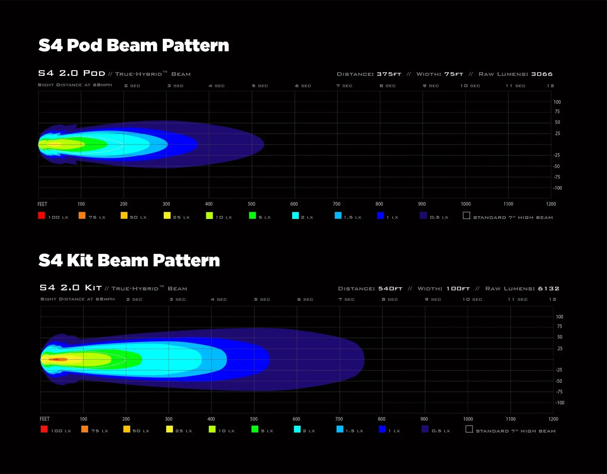 Denali S4 LED Light Pod (Pair) with DataDim Technology