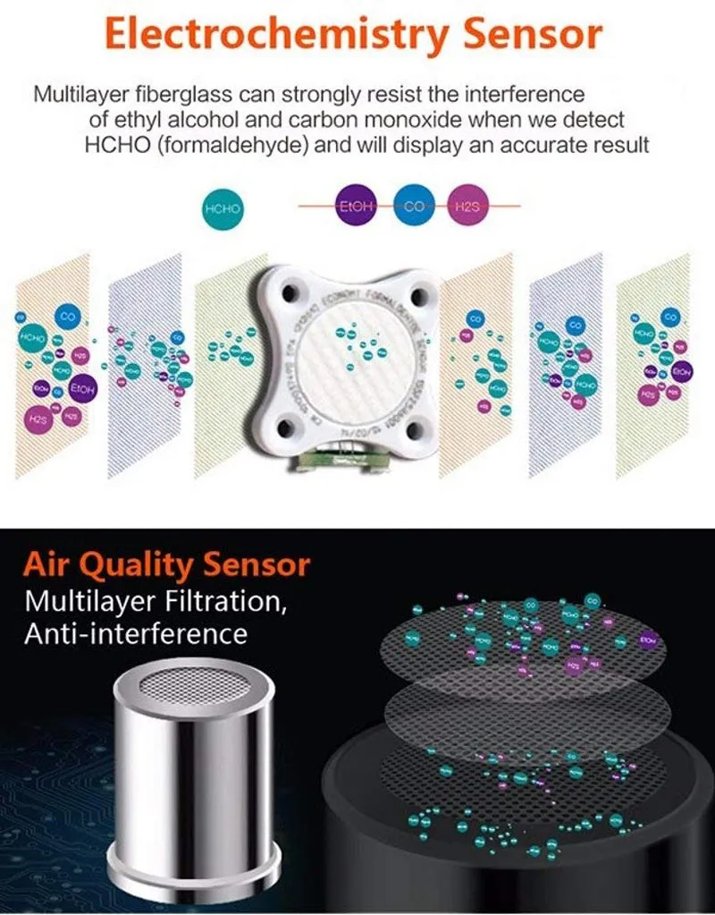 Digital Formaldehyde Detector Using Electrochemical Testing Technology, Air Quality Monitor with  Accurate TEMP/HUM/HCHO/TVOC/AQI Test Charged by USB