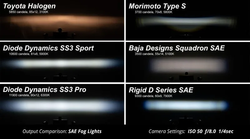 Diode Dynamics SS3 Sport Type TS Kit - ABL White SAE Fog
