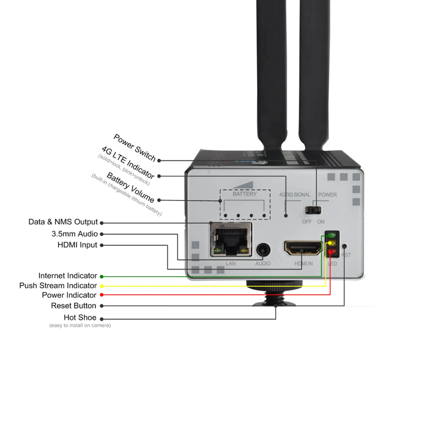 DMB-8900N-LTE Ultra 4G/LTE Live Streaming Encoder (SDI in/loopout 3.5mm)
