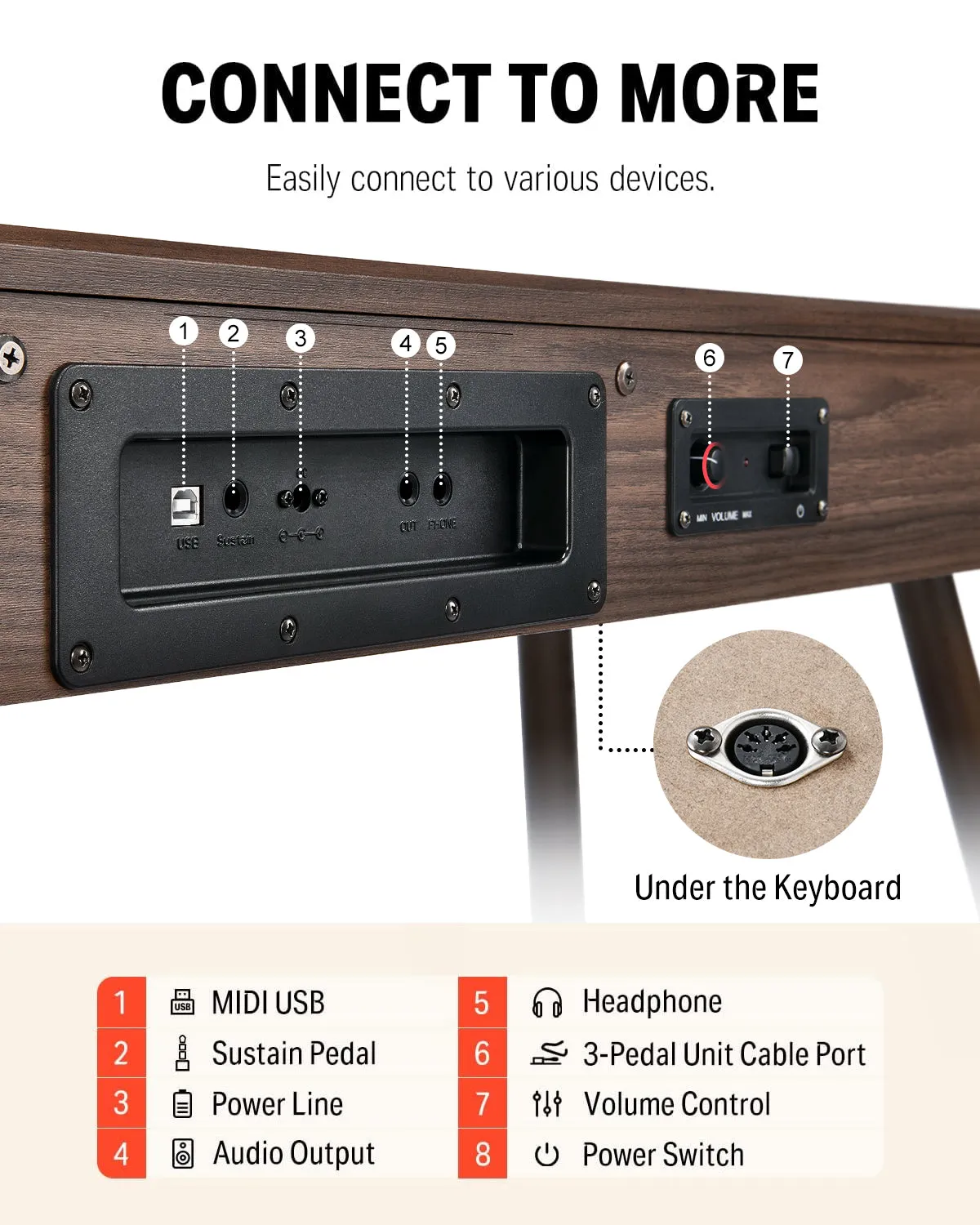 Donner DDP-80 Digital Piano 88 Key Weighted Keyboard, Walnut Wood Color   Pedal