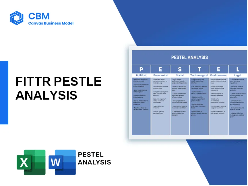 FITTR PESTEL ANALYSIS