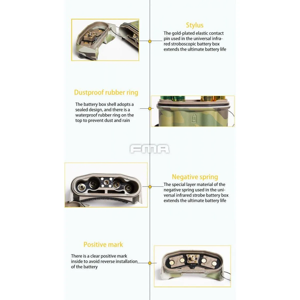 FMA PVS-31 Functional Battery Case with IR - MC