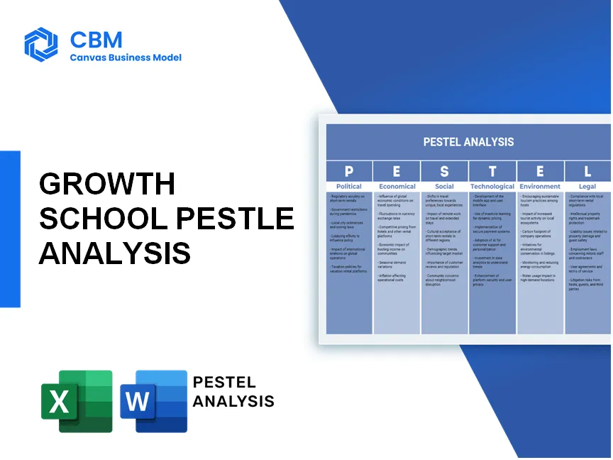 GROWTH SCHOOL PESTEL ANALYSIS