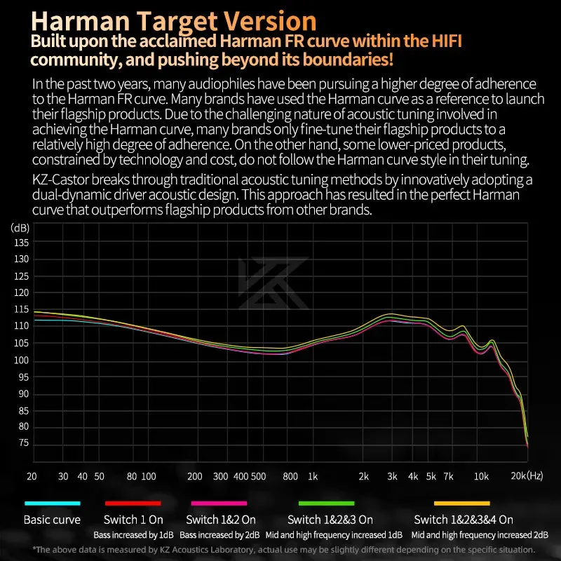High-end In-Ear HiFi Earphone - 2DD Dynamic   Balanced Armature, Monitor Headphone with Noise Cancelling Earbuds
