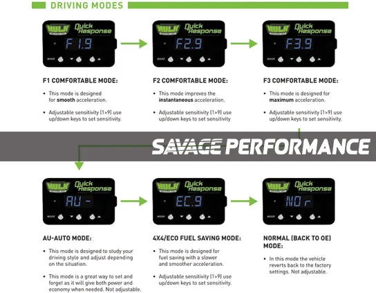 Hulk 4x4 Mitsubishi Triton ML Triton MN Throttle Controller