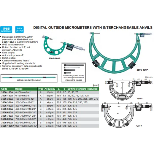 Insize Digital Outside Micrometer 150-300MM Range Series 3506-300A