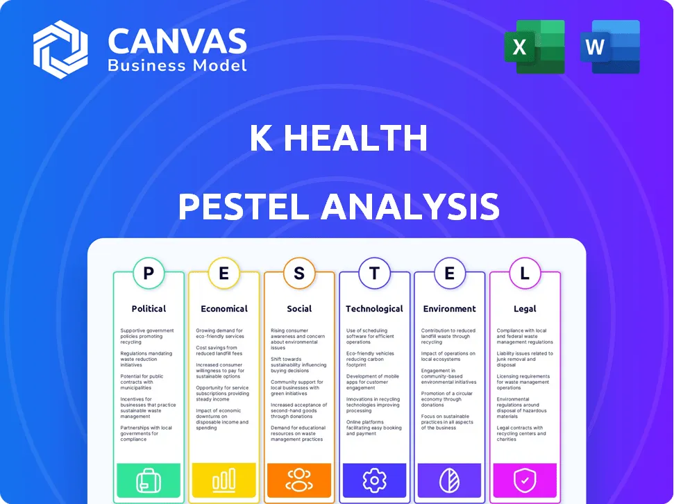 K HEALTH PESTEL ANALYSIS
