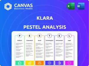KLARA PESTEL ANALYSIS
