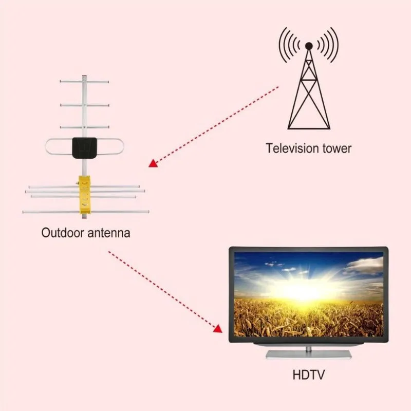 LAN-HD8E Outdoor HD Digital TV Antenna