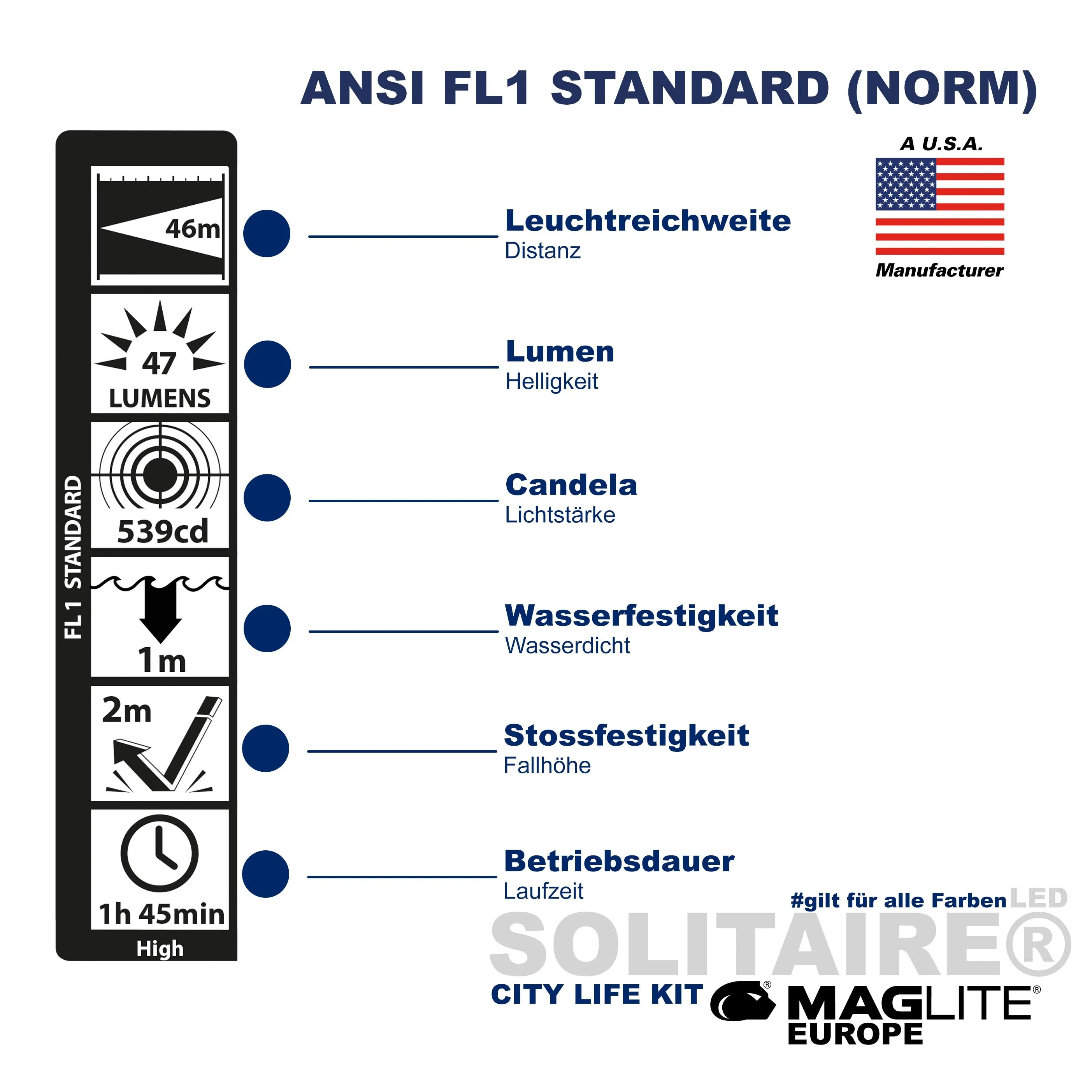 Maglite® City Life Kit