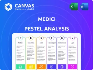 MEDICI PESTEL ANALYSIS