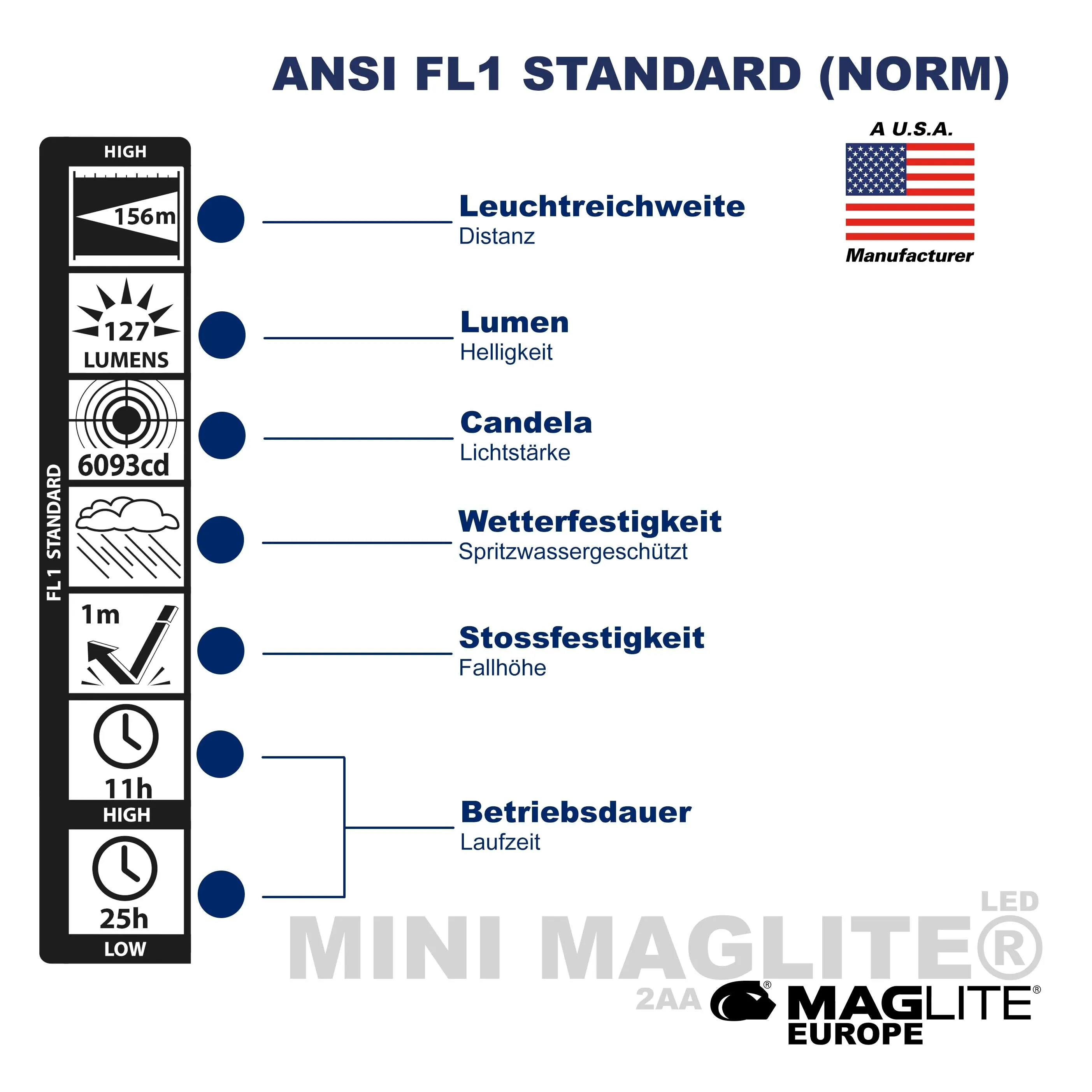 Mini Maglite® LED AA Taschenlampe