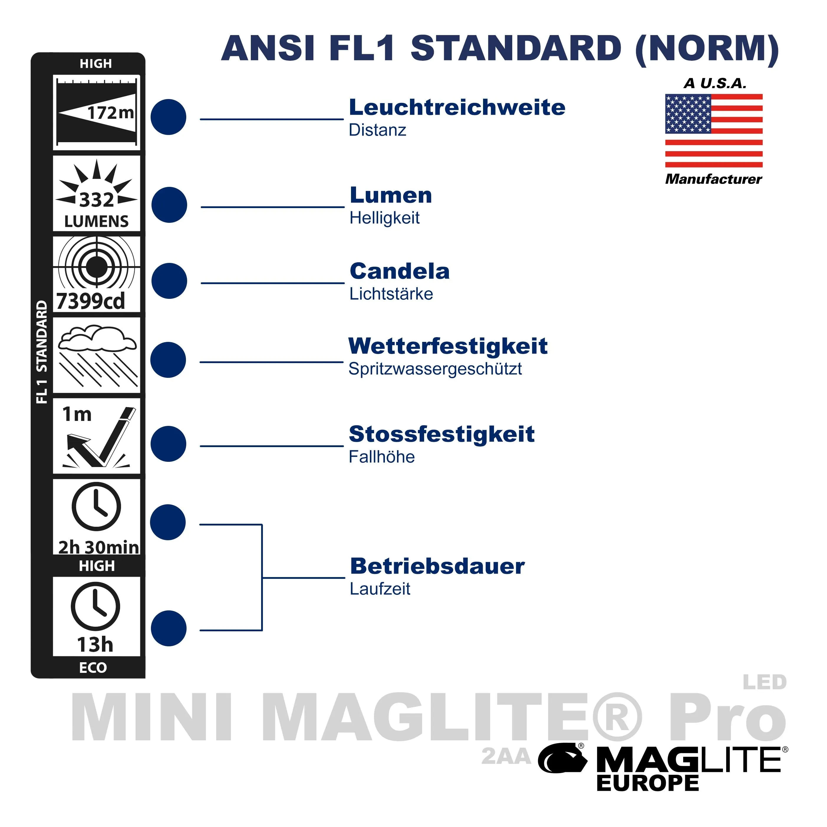 Mini Maglite® Pro LED AA Taschenlampe