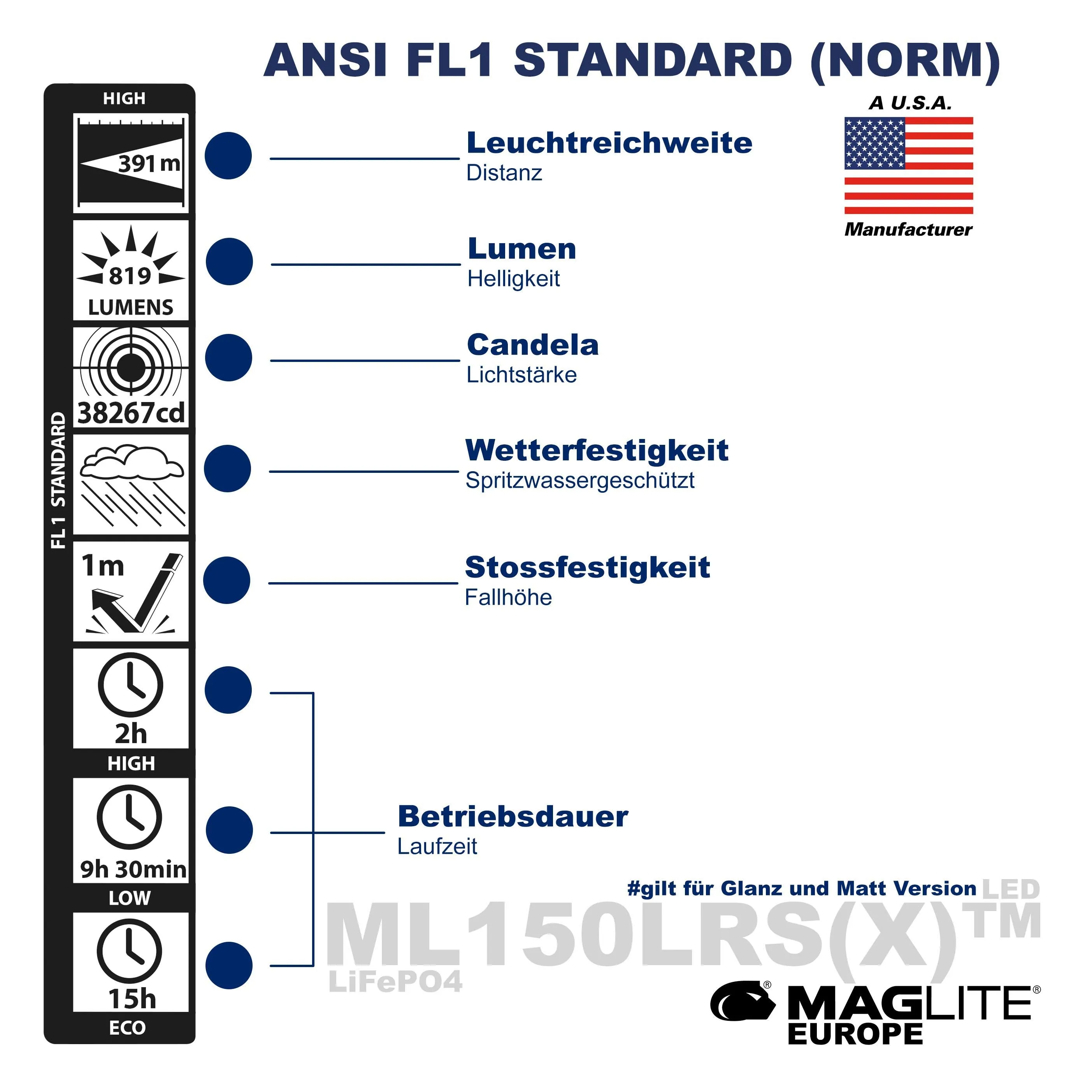 ML150LRS(X)™ LED mit Akku