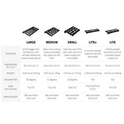 MONO PFX Pedalboard Large, Black and Pro Accessory Case 2.0