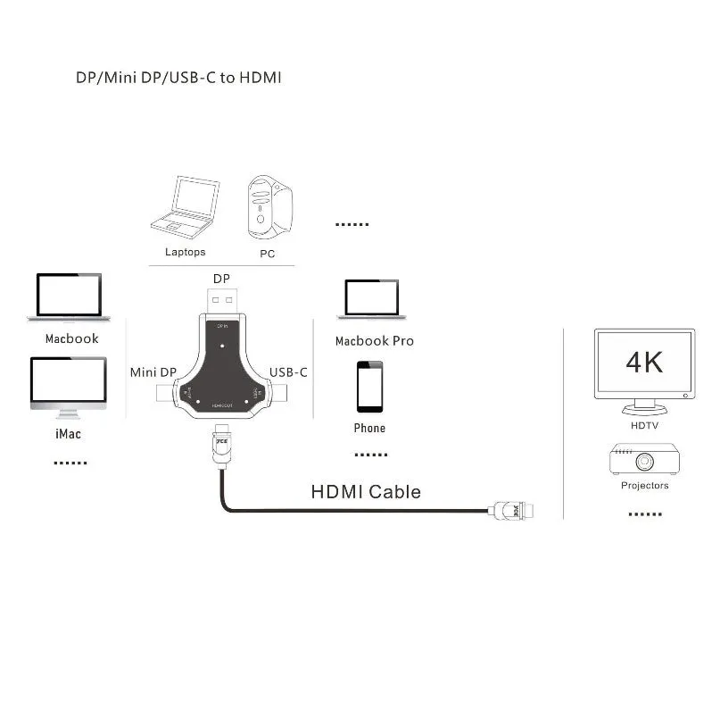 Multi Function Converter USB3.1 type-c/DP/MINI DP to HDMI Three-in-one Adapter black