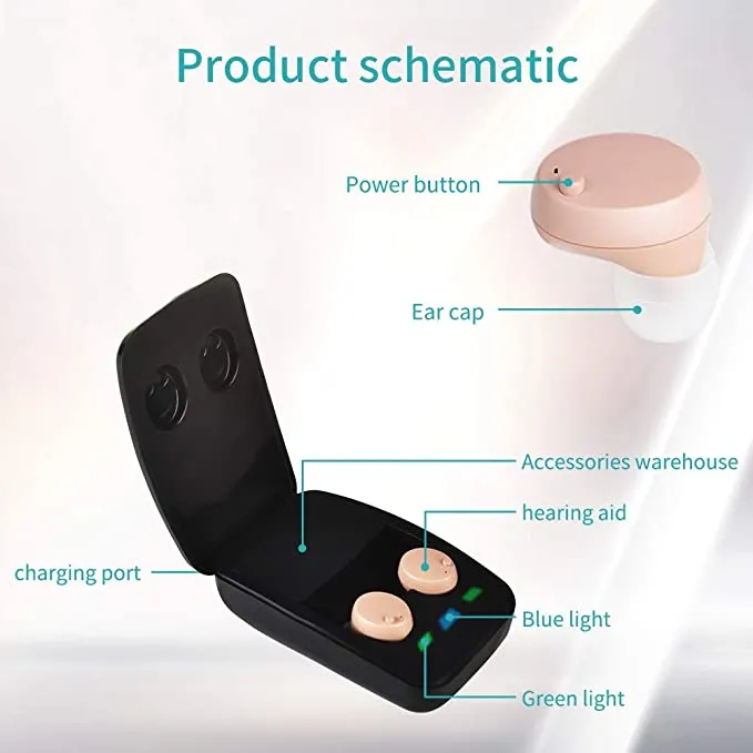 New Sengdong Poco 201 Rechargeable in Ear Canal Hearing Amplifier with Case! The case doubles as a charging dock with drying function, making sure you keep your hearing amplifiers in great condition. For Moderate Hearing Loss!