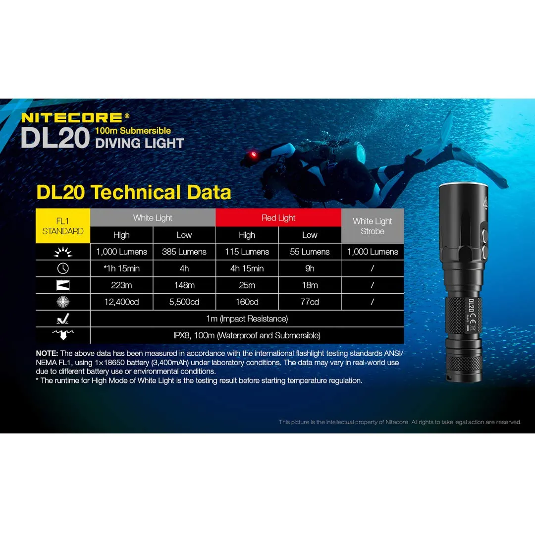Nitecore - DL20 100m Submersible 1000 Lumen Dive Light with Red Light