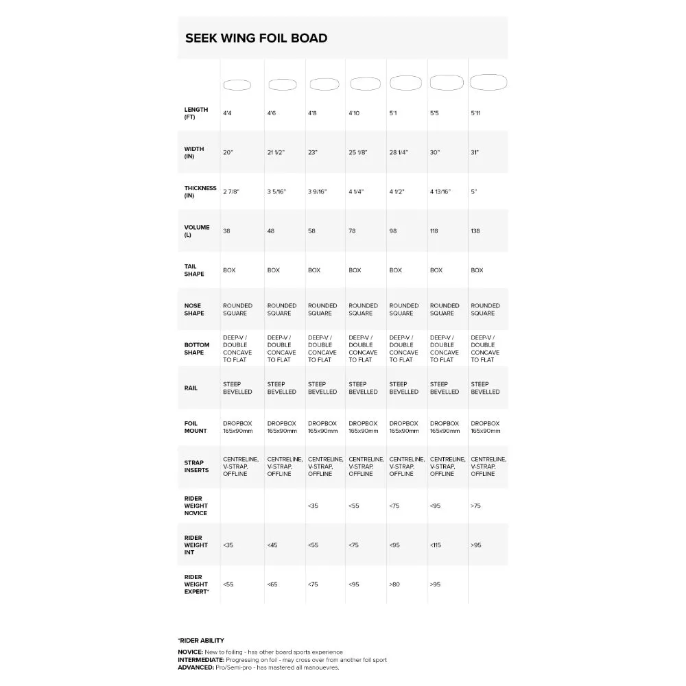 NORTH SEEK 5'5 WING FOILBOARD