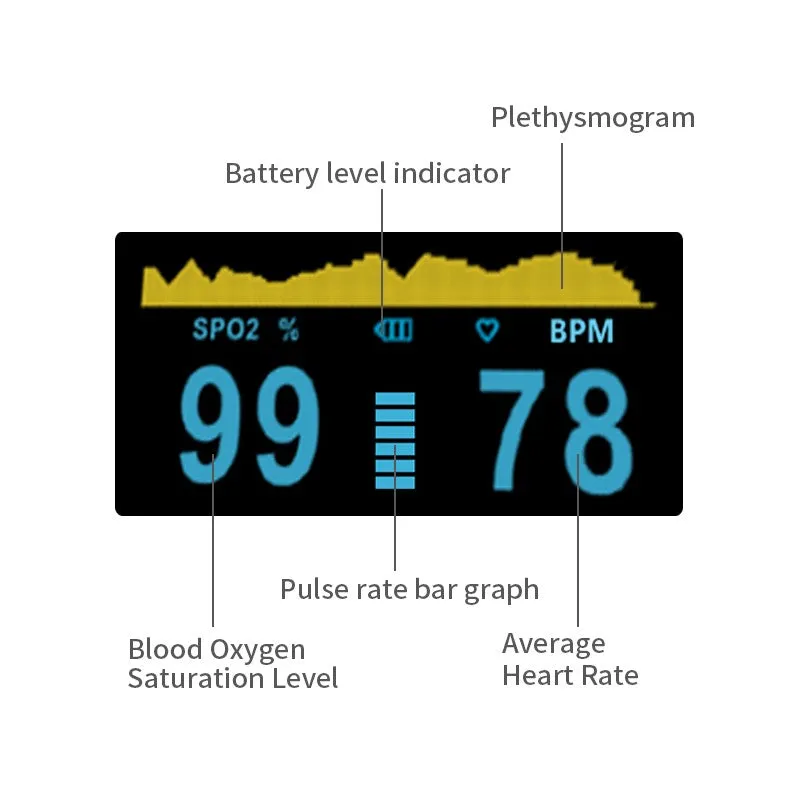 Portable SPO2 Fingertip Pulse Oximeter