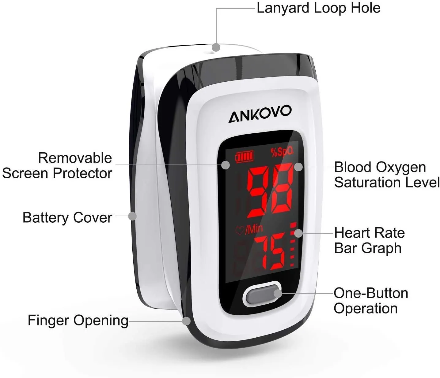 Pulse Oximeter Fingertip (Oximetro), Heart Rate Monitor and SpO2 Levels, Portable Pulse Oximeter with Case