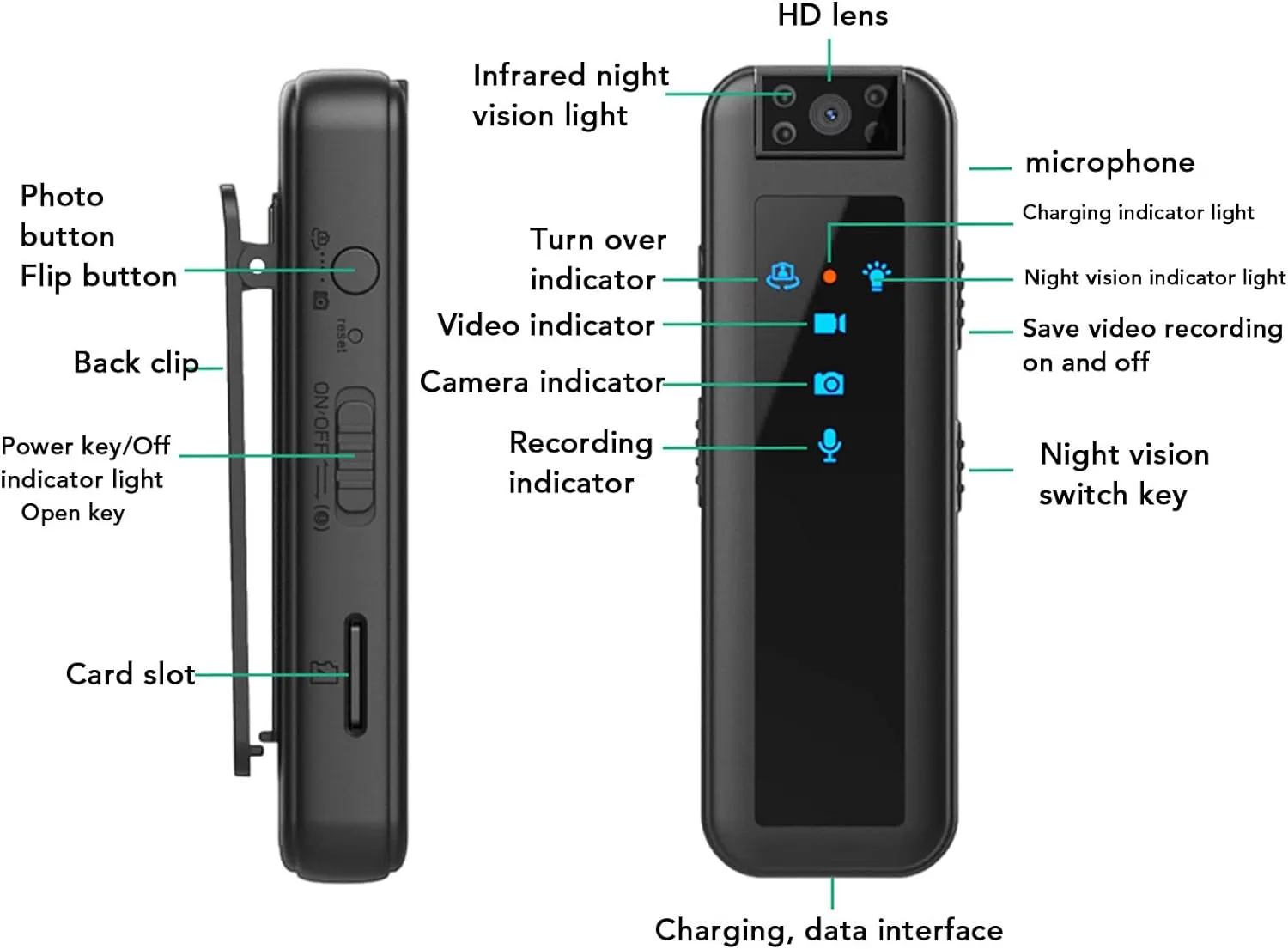 RECON GS2 Smart 1080P 180° Rotatable Lens HD Body Camera With Infra Red Night Vision.