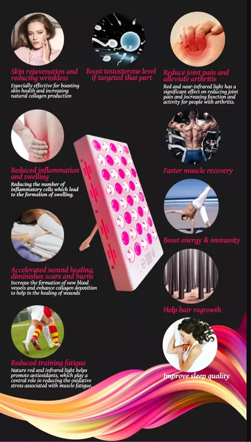 Red LED Light Therapy Panel with Stand