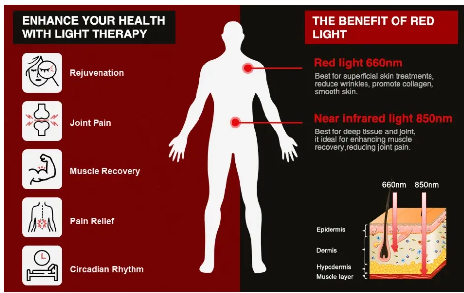 Red LED Light Therapy Panel with Stand