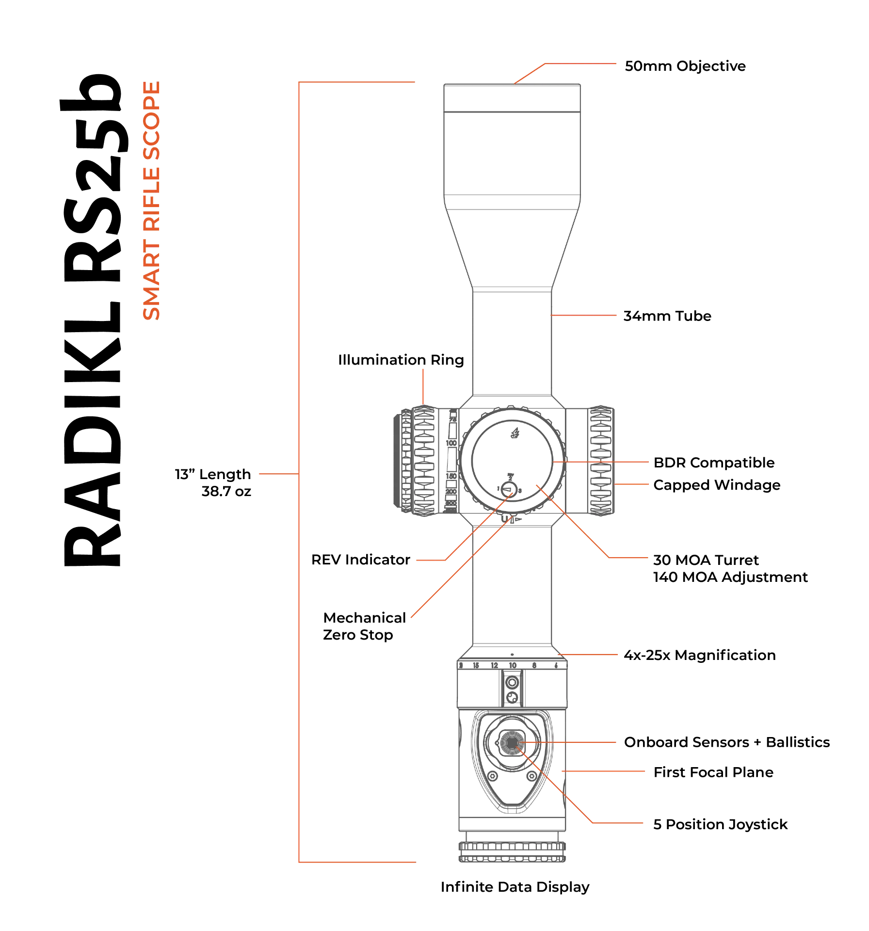 Revic Radikl RS25b 4-25x50
