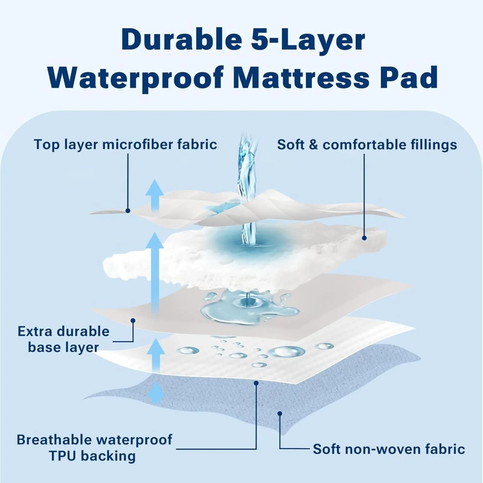 Sleep Philosophy 3M Scotchgard Waterproof Mattress Protector Pad White Twin XL